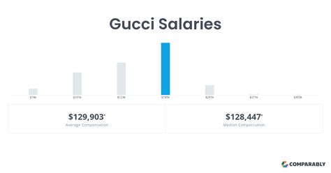 gucci department manager salary|gucci employee salary.